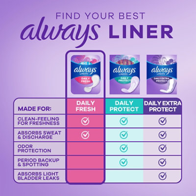 Always Thin No Feel Protection Regular Absorbency Unscented Daily Liners - 120 Count - Image 5