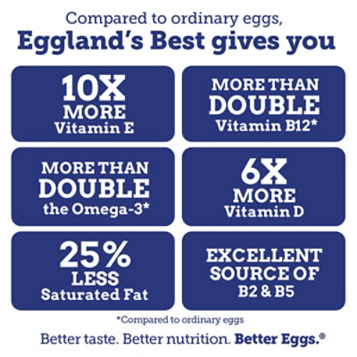 Eggland's Best Hard Cooked Eggs - Medium White - 6 Count - Image 4