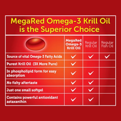 MegaRed Dietary Supplement Omega 3 Krill Oil Extra Strength 500mg Softgels - 45 Count - Image 6
