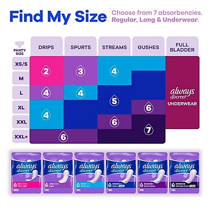 Always Discreet Light Absorbency Up To 100% Leak Protection Incontinence Pads - 30 Count - Image 6