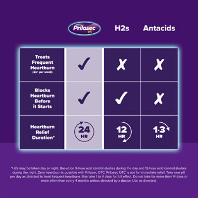 Prilosec OTC Heartburn Relief and Acid Reducer Tablets - 14 Count - Image 4
