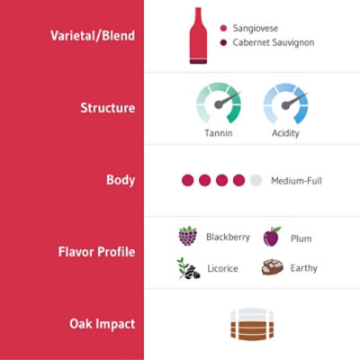 Antinori Tenuta Tignanello Wine Chianti Marchese Antinori Classico Riserva DOCG - 750Ml - Image 3