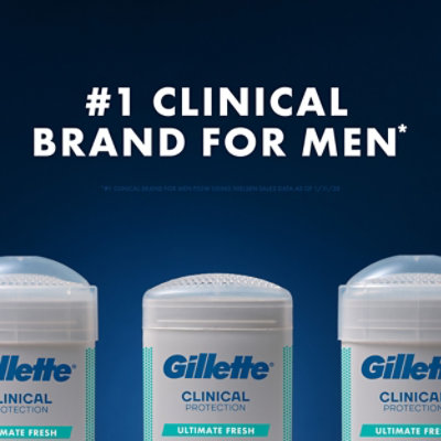 Gillette Antiperspirant Deodorant