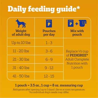 Pedigree Chicken/Beef/Beef Bacon & Cheese Adult Soft Wet Dog Food Pouches Variety Pack - 18-3.5 Oz - Image 3