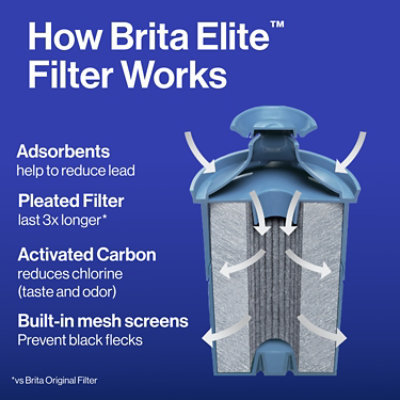 Brita Elite Advanced Carbon Core Technology Water Filter - 1 Count - Image 5