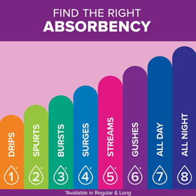 Poise Incontinence Panty Liners Incontinence Microliners - 54 Count - Image 5