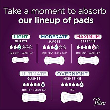 Poise Overnight Incontinence Pads Ultimate Absorbency - 24 Count - Image 6
