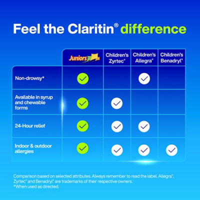 Claritin Allergy Juniors 24 Hour Reditabs - 30 Count - Image 8