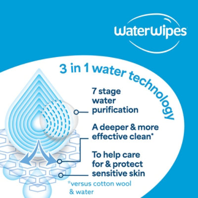WaterWipes Original 99.9% Water Based Unscented & Hypoallergenic Baby Wipes - 60 Count - Image 6