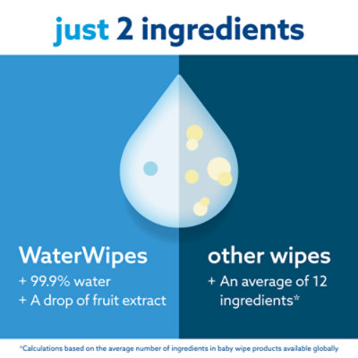 WaterWipes Original 99.9% Water Based Unscented & Hypoallergenic Baby Wipes - 240 Count - Image 3