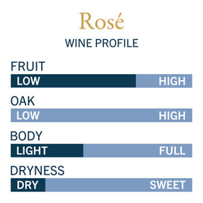 Bogle Vineyards Rose 75ml Wine - 750 Ml - Image 3