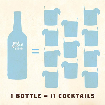 Tres Agaves Organic Agave Nectar Wine Bottle - 1 Liter - Image 5