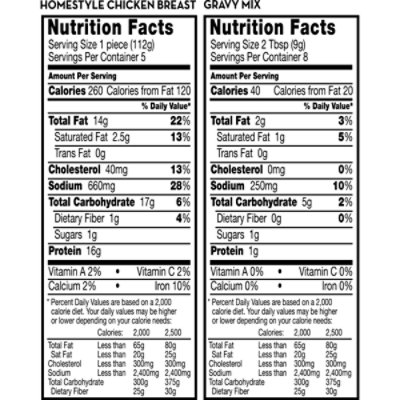 Fast Fixin Homestyle Chicken Breasts With Gravy - 22.75 Oz - Image 4