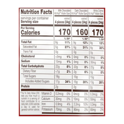 KIT KAT Wafer Bars Miniatures Assorted Share Pack - 10 Oz - Image 4