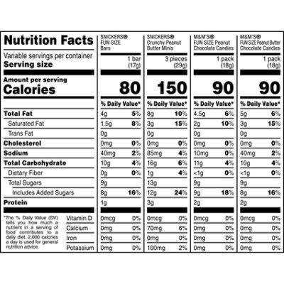 Snickers Peanut Butter & Original M&MS Peanut Butter & Milk Chocolate Halloween Candy 55 Count - 32.2 Oz - Image 4