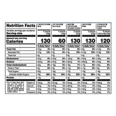 Mars Chocolate Candy Halloween M&MS Pumpkin Variety Mix 160 Count - 32.4 Oz - Image 4