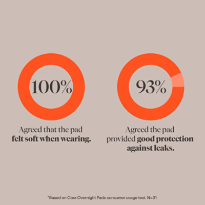 Cora Organic Overnight Pads - 14 CT - Image 6