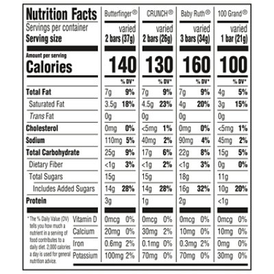Butterfinger CRUNCH Baby Ruth 100 Grand Fun Size Assorted Candy Bars - 45 - 24.8 Oz - Image 4