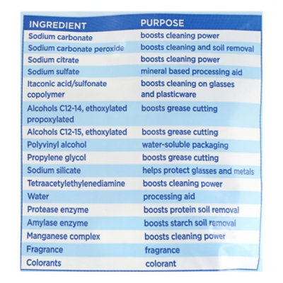Clorox Triple Action Automatic Dishwasher Pacs - 65 CT - Image 4