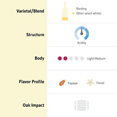 Chateau Ste. Michelle Elements Papaya Jasmine White Wine - 750 Ml - Image 3