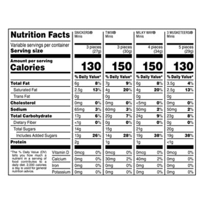 Mars Candy Snickers Twix Milky Way & 3 Musketeers Chocolate Easter Candy 32 Count - 9.5 Oz - Image 4