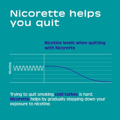 Nicorette Mini Loz 2mg - 20 CT - Image 3