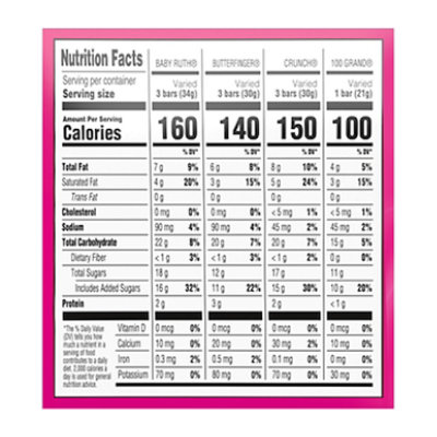 Butterfinger CRUNCH Baby Ruth 100 Grand Assorted Halloween Candy Bars 80 Count - 32.1 Oz - Image 3