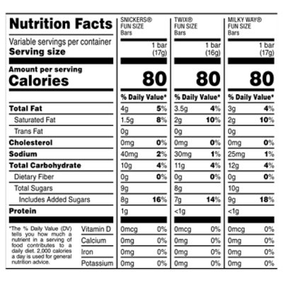 Snickers Twix & Milky Way Chocolate Variety Pack Halloween Candy Bars 85 Count - 49.47 Oz - Image 4