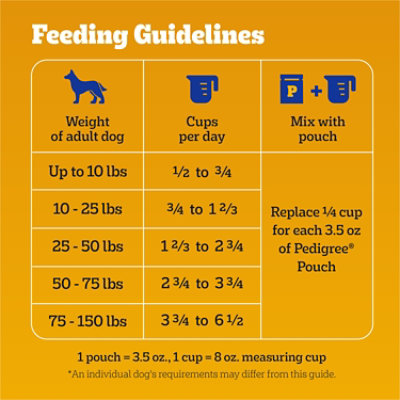 Pedigree High Protein Chicken & Turkey Flavor Adult Dry Dog Food - 18 Lbs - Image 4