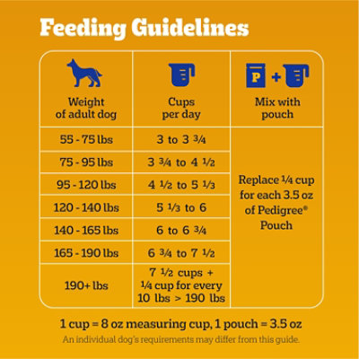 Pedigree For Big Dogs Roasted Chicken Rice & Vegetable Adult Large Breed Dry Dog Food - 16 Lbs - Image 4
