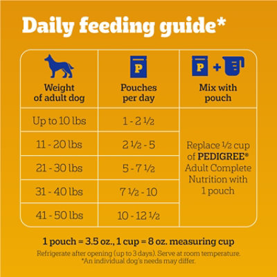 Pedigree Chopped Ground Dinner Beef/Chicken Adult Soft Wet Dog Food Pouches Variety Pk - 30-3.5 Oz - Image 3