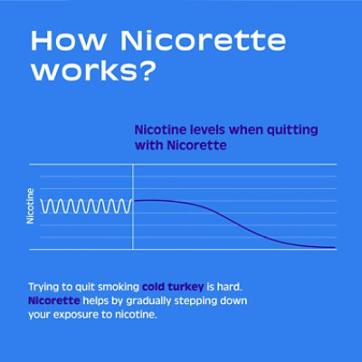 Nicorette White Ice Mint 2mg - 20 Count - Image 4