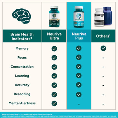 Neuriva Brain Perfom Plus - 30 Count - Image 4