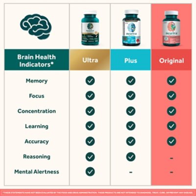 Neuriva Original Brain Perform - 30 Count - Image 8