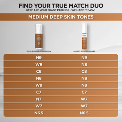 L'Oreal Paris True Match Super-Blendable Foundation medium coverage W7 Medium Deep - 1 Fl. Oz. - Image 3
