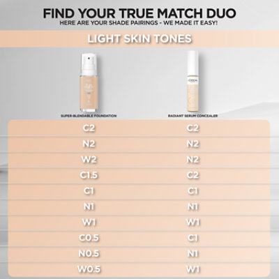 L'Oreal Paris True Match Super-Blendable Foundation medium coverage N1 Light - 1 Fl. Oz. - Image 5