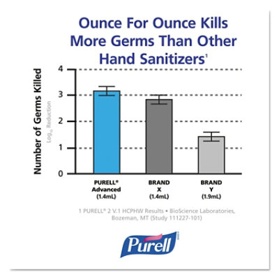 PURELL Advanced Refreshing Gel Hand Sanitizer, 4 Oz Flip-Cap Bottle, Clean Scent - 24 Count - Image 2