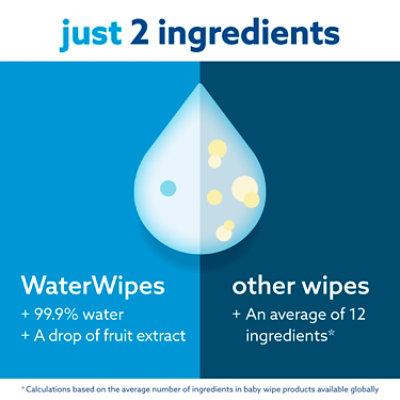 WaterWipes Original 99.9% Water Based Unscented & Hypoallergenic Baby Wipes - 360 Count - Image 3