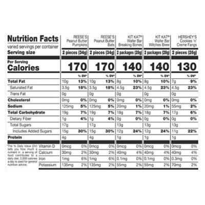 Hersheys Kit Kat And Reeses Assorted Flavored Snack Size Halloween Candy Multipack - 35-18.41 Oz - Image 3