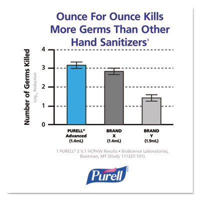 PURELL FMX-12 Foam Hand Sanitizer Dispenser, 1,200 mL Refill, 6.6 x 5.13 x 11, White - Image 4