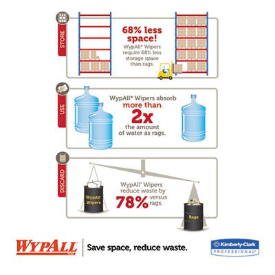 WypAll Jumbo Roll Dispenser, 16.8 x 8.8 x 10.8, Black - Image 4