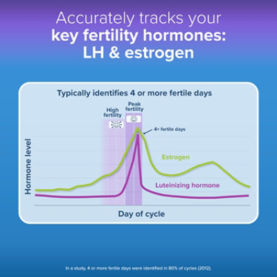 Clearblue Ovulation - 16 CT - Image 7