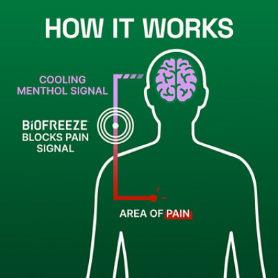 Biofreeze Overnight Menthol Pain Relieving Gel - 3 OZ - Image 8