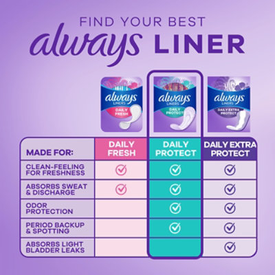 Always Daily Protect Liners Regular Length Unscented 96 Count - 96 CT - Image 6