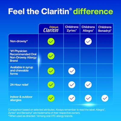 Claritin Allergy Childrens 24 Hour 5mg Grape Chewables - 60 Count - Image 8