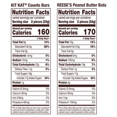 KIT KAT and REESE'S Assorted Milk Chocolate Snack Size Halloween Candy Bag - 18.44 Oz - Image 3