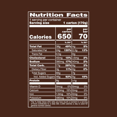 Dove Minis Salted Caramel and Chocolate With Milk Chocolate Ice Cream Bar Pack - 6.5 Oz - Image 7