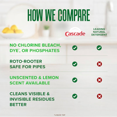 Cascade Auto Dishwashing Actionpacs, Free & Clear - 19 Ct. - 19 CT - Image 4