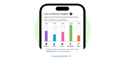 /health/nutrition.html