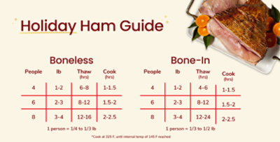 Ham guide